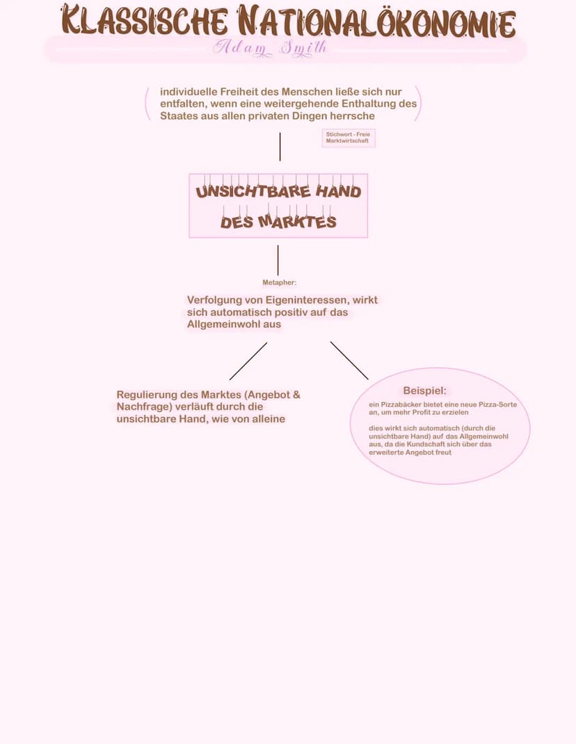 KONJUNKTURZYKLUS
Konjunkturverlauf - idealtypisches Modell
Konjunkturverlauf (kurze Wellen)
Wertschöpfung
Hochkonjunktur (Boom):
Vollbeschäf