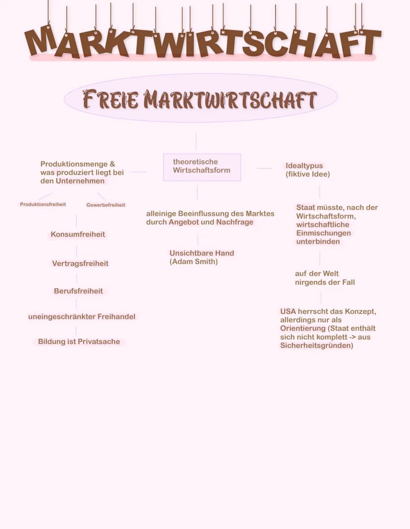 KONJUNKTURZYKLUS
Konjunkturverlauf - idealtypisches Modell
Konjunkturverlauf (kurze Wellen)
Wertschöpfung
Hochkonjunktur (Boom):
Vollbeschäf
