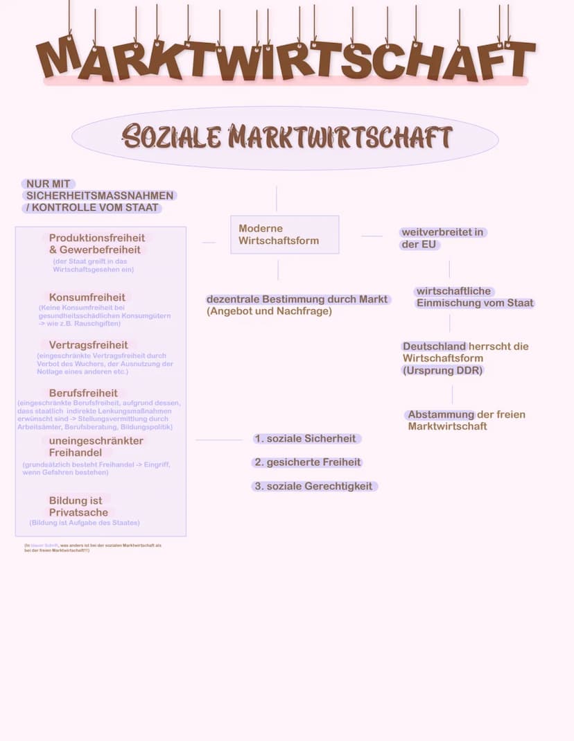 KONJUNKTURZYKLUS
Konjunkturverlauf - idealtypisches Modell
Konjunkturverlauf (kurze Wellen)
Wertschöpfung
Hochkonjunktur (Boom):
Vollbeschäf