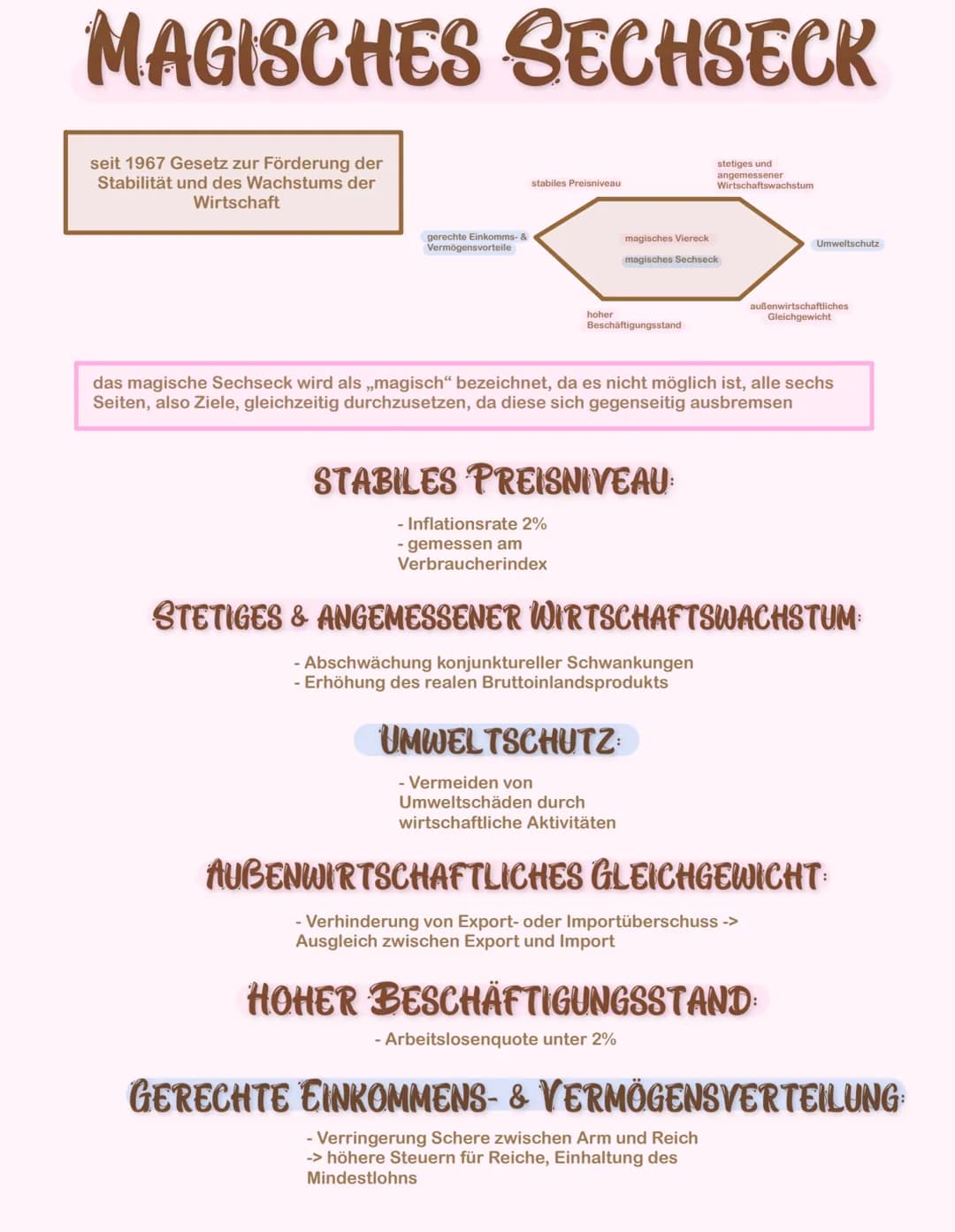 KONJUNKTURZYKLUS
Konjunkturverlauf - idealtypisches Modell
Konjunkturverlauf (kurze Wellen)
Wertschöpfung
Hochkonjunktur (Boom):
Vollbeschäf