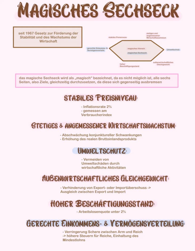 KONJUNKTURZYKLUS
Konjunkturverlauf - idealtypisches Modell
Konjunkturverlauf (kurze Wellen)
Wertschöpfung
Hochkonjunktur (Boom):
Vollbeschäf