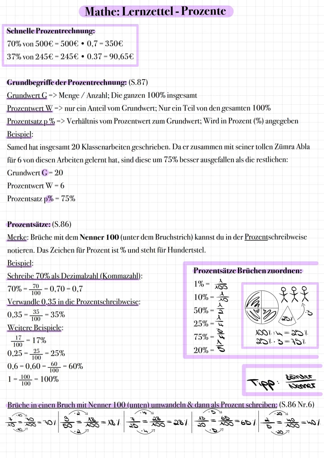 Schnelle Prozentrechnung:
70% von 500€ = 500€ • 0,7 = 350€
37% von 245€ = 245€ • 0.37=90,65€
Grundbegriffe der Prozentrechnung: (S.87)
Grund