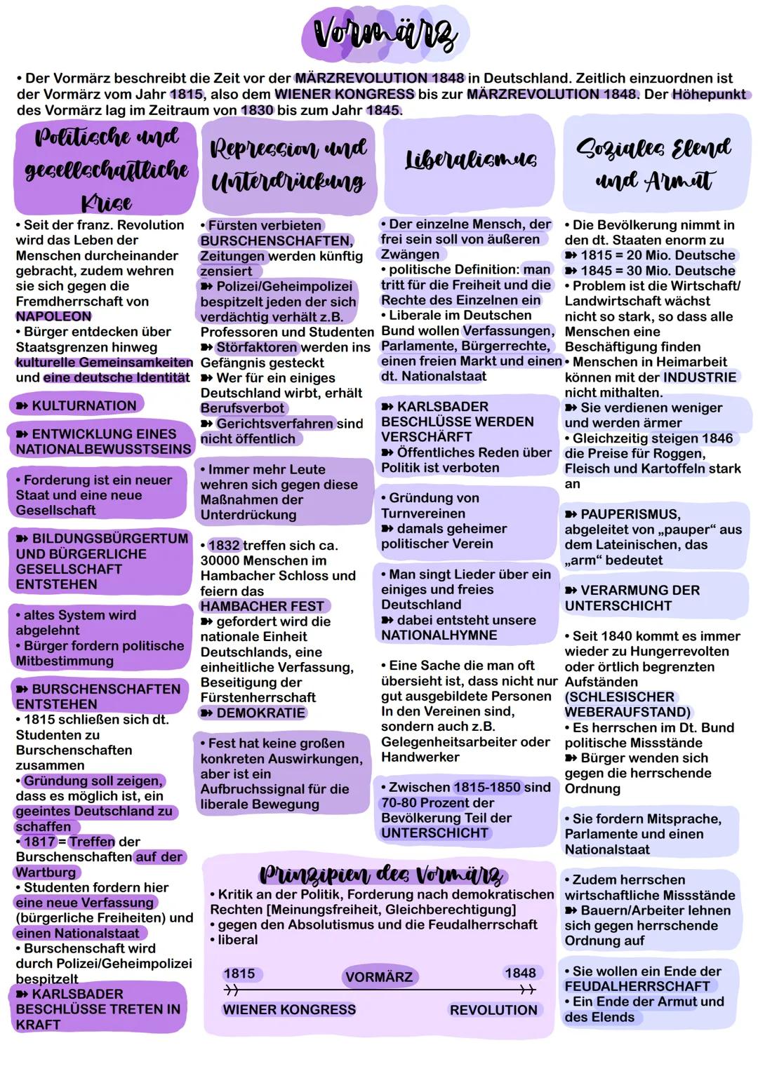 Vormärz
• Der Vormärz beschreibt die Zeit vor der MÄRZREVOLUTION 1848 in Deutschland. Zeitlich einzuordnen ist
der Vormärz vom Jahr 1815, al