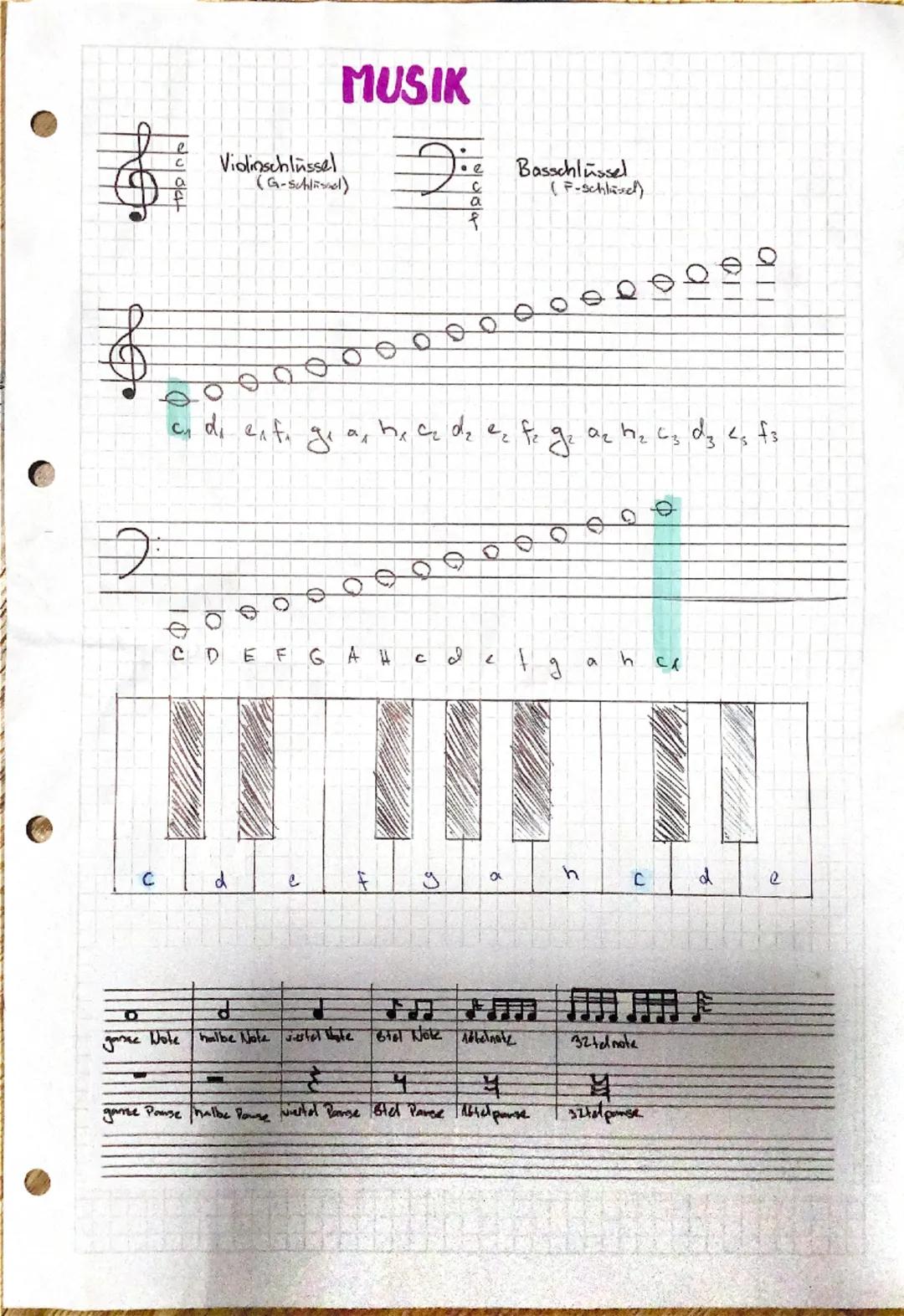 C
MUSIK
e
Basschlüssel
Violinschlüssel
(G-Schlüssel)
C
a
0
(F-Schlüssel)
10
a
b
10
110
110
c d e f ge
a cz dzez
A
fz
cz dz ez te ge az hz cz