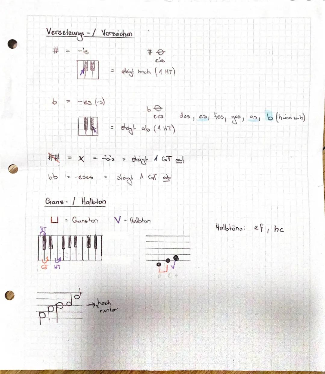 C
MUSIK
e
Basschlüssel
Violinschlüssel
(G-Schlüssel)
C
a
0
(F-Schlüssel)
10
a
b
10
110
110
c d e f ge
a cz dzez
A
fz
cz dz ez te ge az hz cz