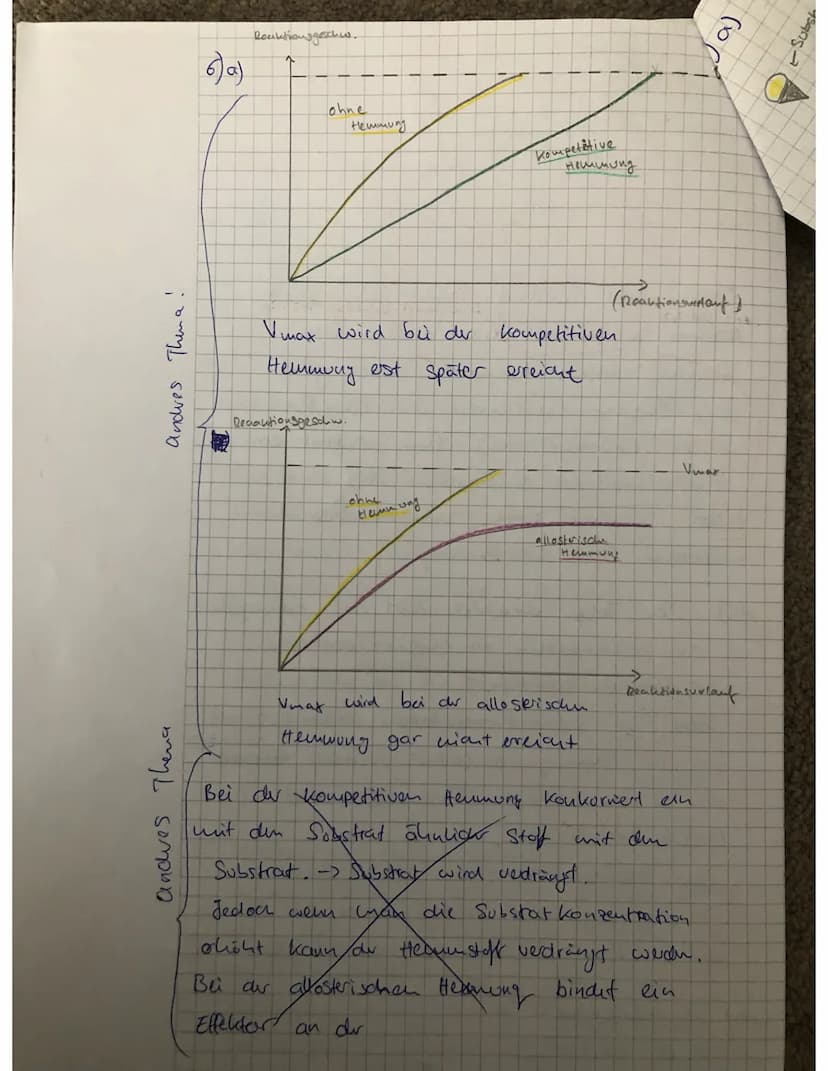 16) a)
A
Substrate
kompetitive Hercumong:
Substat
Hemmstoff
च
aktives
zentrum
allostorische Hemmung:
Enzym
aktives
zuluy
→
^ allosterisches 