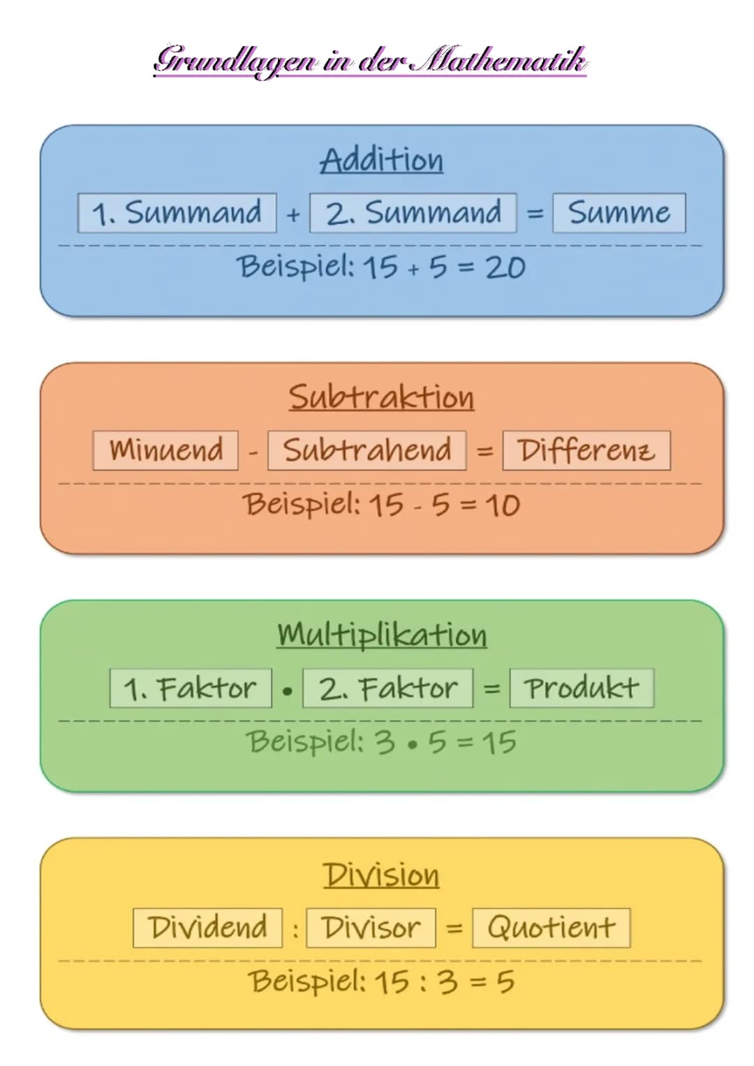 Grundlagen 