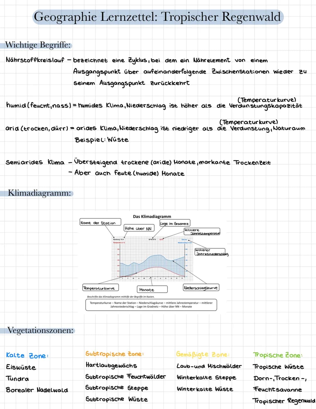 Geographie Lernzettel: Tropischer Regenwald
Wichtige Begriffe:
Nährstoffkreislauf - bezeichnet eine Zyklus, bei dem ein Nährelement von eine
