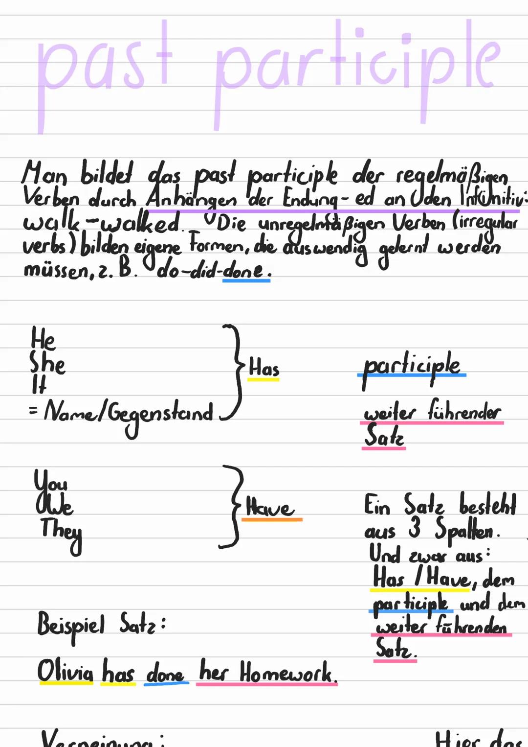 past participle

Man bildet das past participle der regelmäßigen
Verben durch Anhängen der Endung-ed an Uden InIntimitiv-
walk-walked. Die u