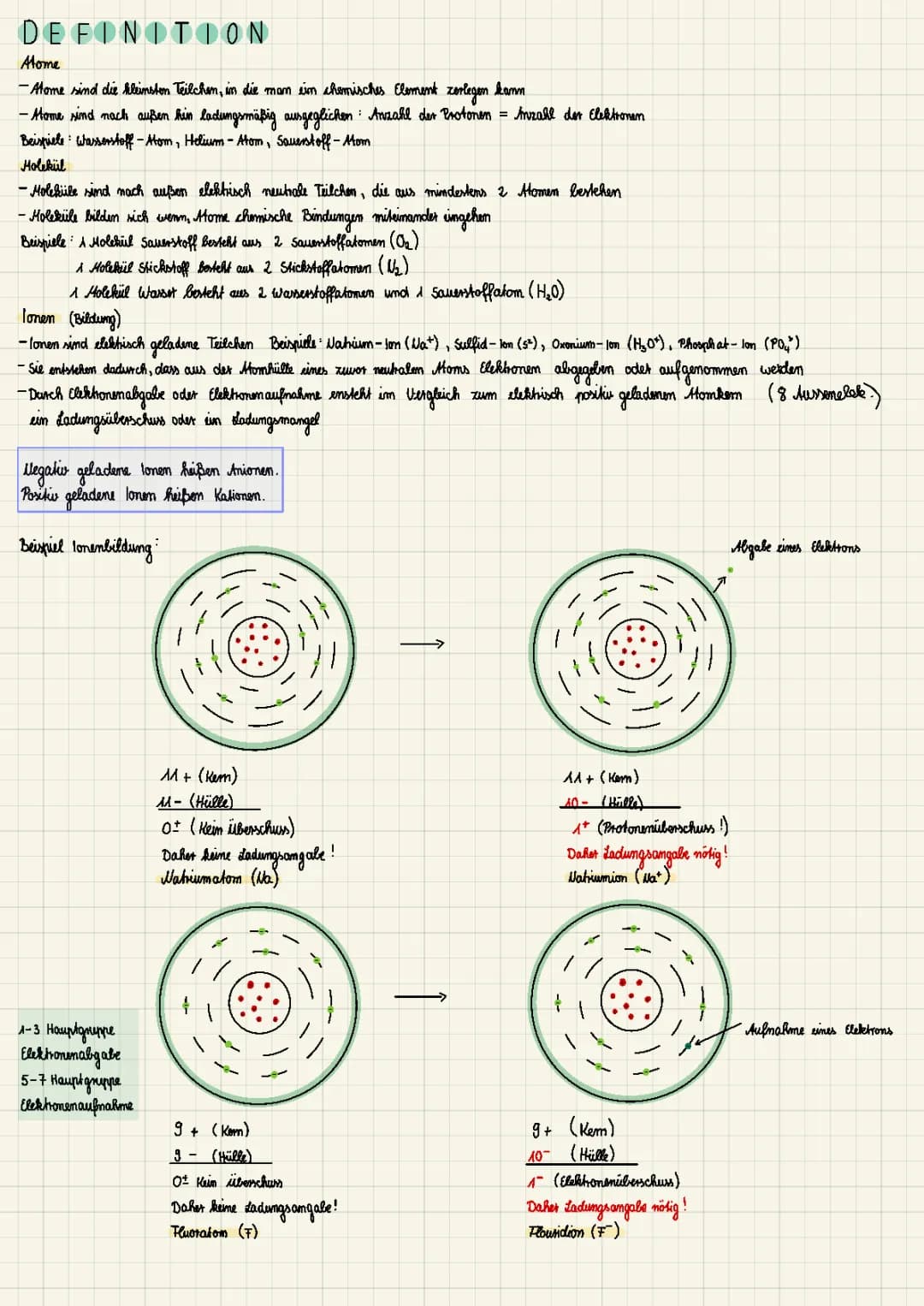Atome, Moleküle, Ionen, Ionenbildung 