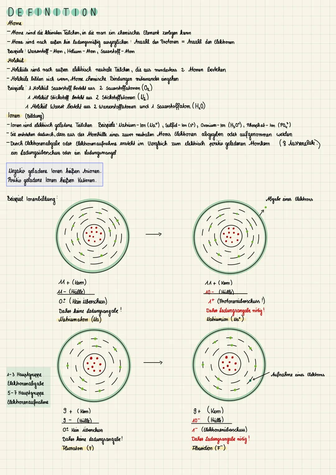 DEFINITION
Atome
-Atome sind die kleinsten Teilchen, in die man ein chemisches Element zerlegen kann
-Home sind nach außen hin ladungsmäßig 