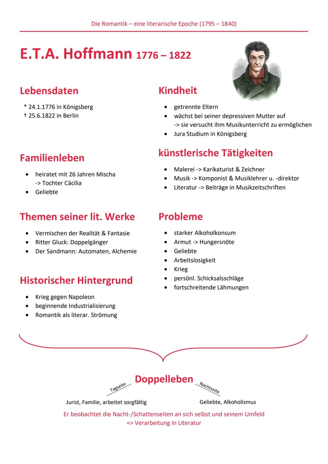 Hintergrundwissen zur Romantik
• Grundlagen
● Literaturtheorien der Frühromantik
Die Romantik- eine literarische Epoche (1795-1840)
E.T.A Ho