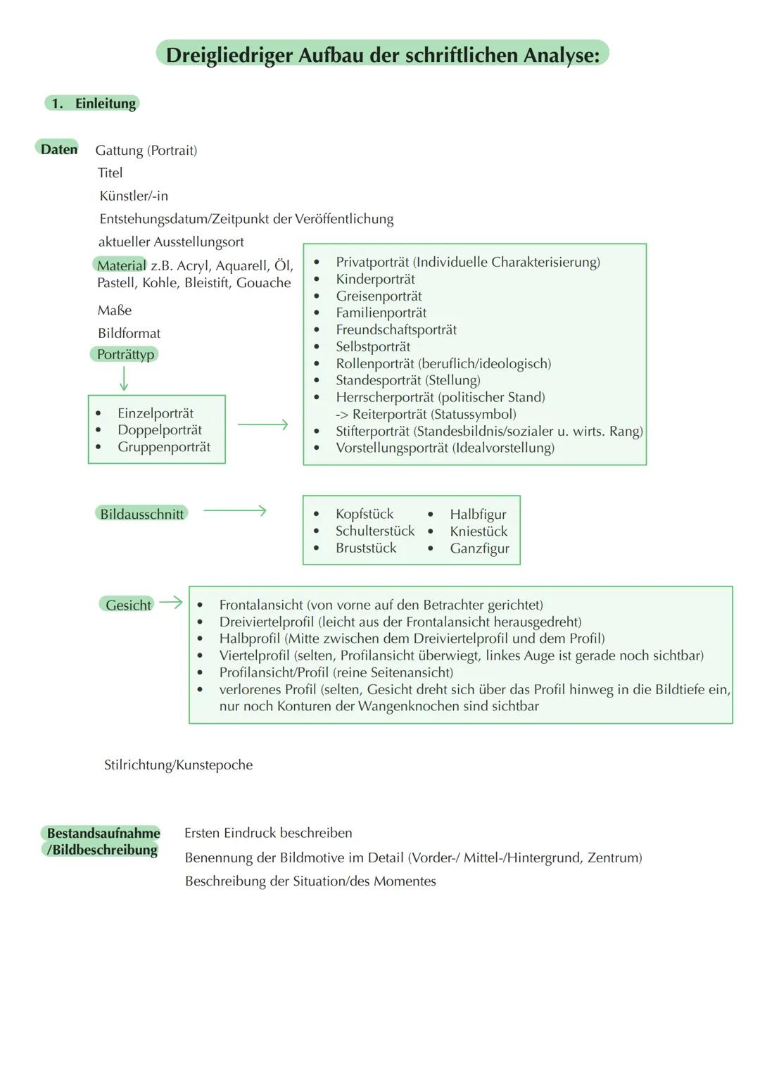 1. Schritt: Notieren des ersten Eindrucks
a
1/4
2. Schritt: praktische Kompositionsanalyse: Komposition im Linienauszug visualisieren
as 1/4