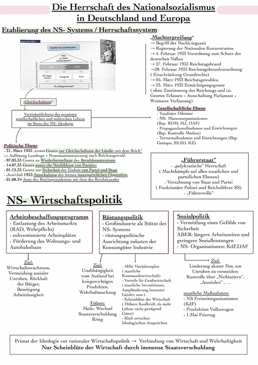 Politische und Ideologische Vorraussetzungen des
Nationalsozialismus
Folgen der Weltwirtschaftskrise
Destabilisierung
durch
Kommunisten
Able
