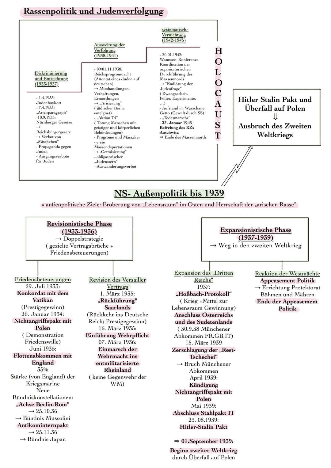 Politische und Ideologische Vorraussetzungen des
Nationalsozialismus
Folgen der Weltwirtschaftskrise
Destabilisierung
durch
Kommunisten
Able