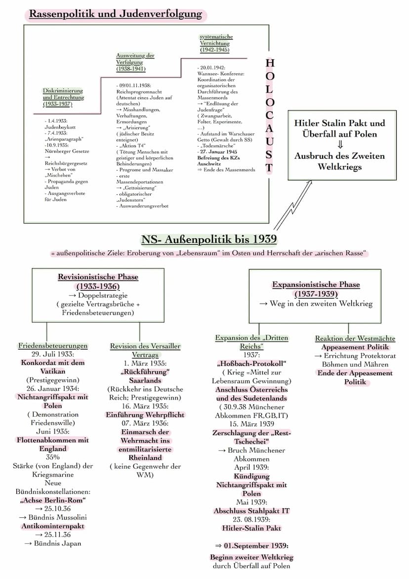 Politische und Ideologische Vorraussetzungen des
Nationalsozialismus
Folgen der Weltwirtschaftskrise
Destabilisierung
durch
Kommunisten
Able