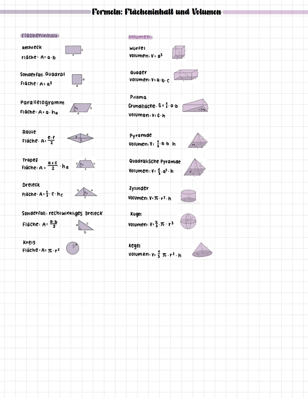 Flächeninhalt.
Rechteck
Fläche: A= a.b
Sonderfall. Quaarat
Fläche: A=q²
Parallelogramm
Fläche A a ha
Raute
Fläche. A: f
Trapez
a+c
Fläche: A