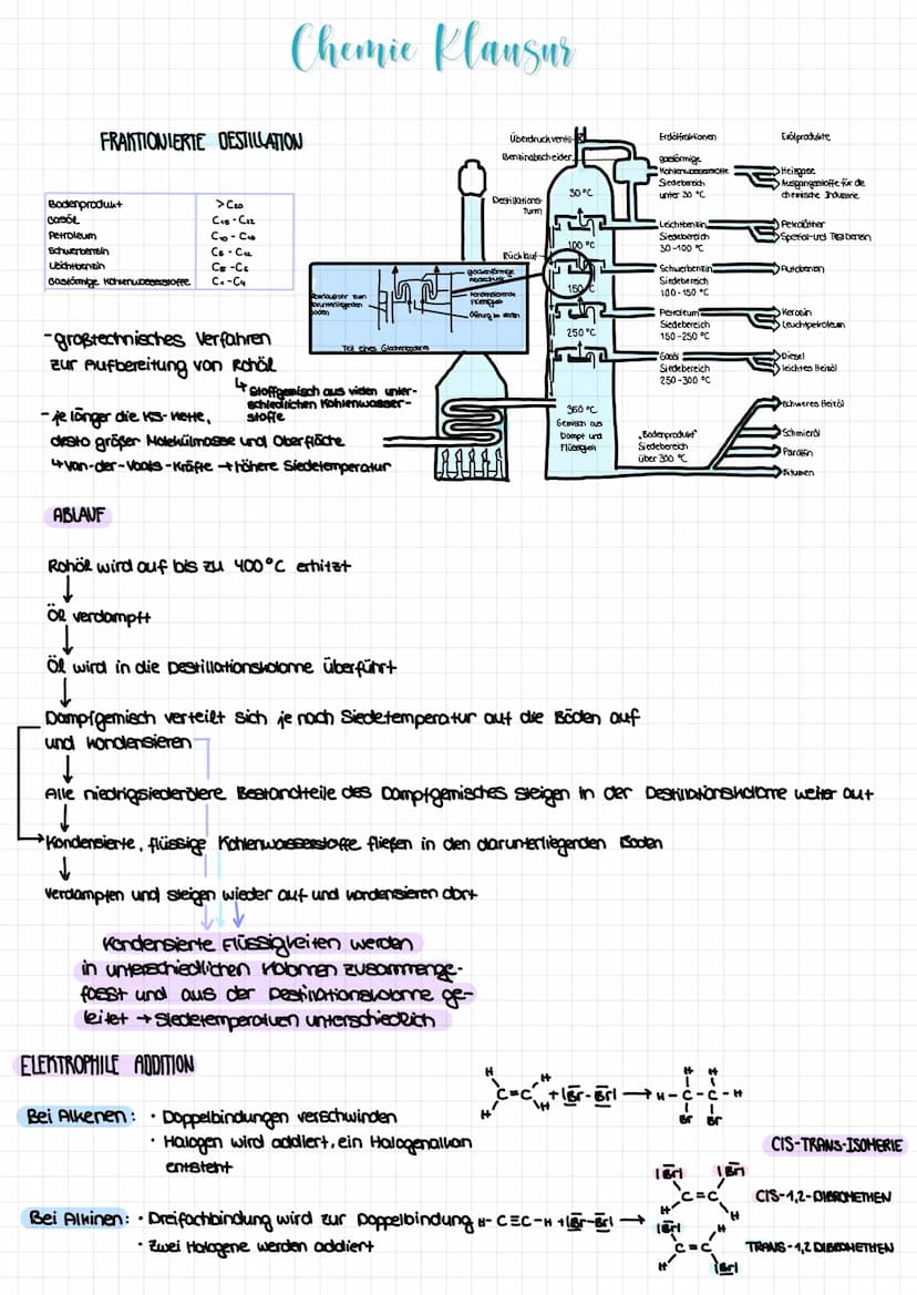 ALKANE
Eigenschaften. - Stoffgruppe organischer, gesättigter Kohlenwasserstoffe
-
- Einfachbindungen
- Bestehen aus zwei Elementen: Wasserst