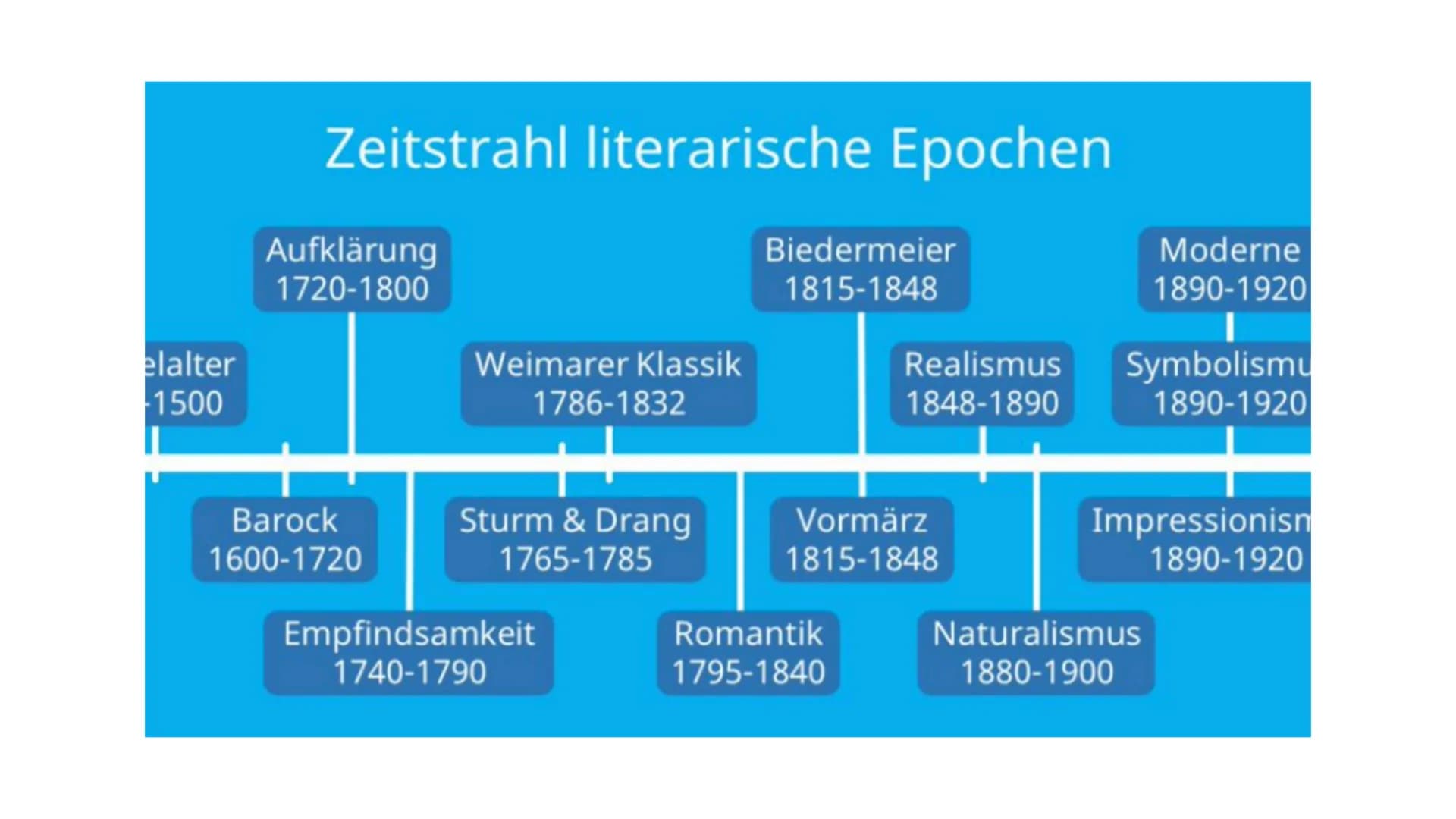 Der Naturalismus
Deutsch Leistungskurs, Q1
1 Naturalismus Epoche:
Wissenschaft trifft Literatur
(1880-1900)
2 Inhaltsverzeichnis
1. Einordnu