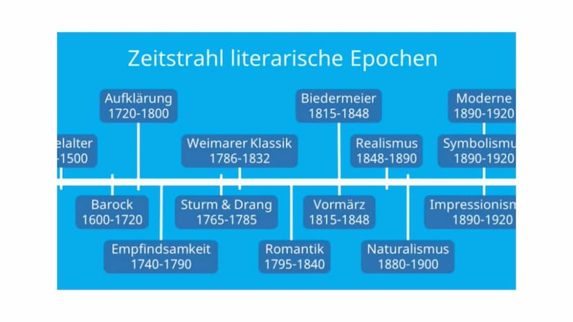 Der Naturalismus
Deutsch Leistungskurs, Q1
1 Naturalismus Epoche:
Wissenschaft trifft Literatur
(1880-1900)
2 Inhaltsverzeichnis
1. Einordnu