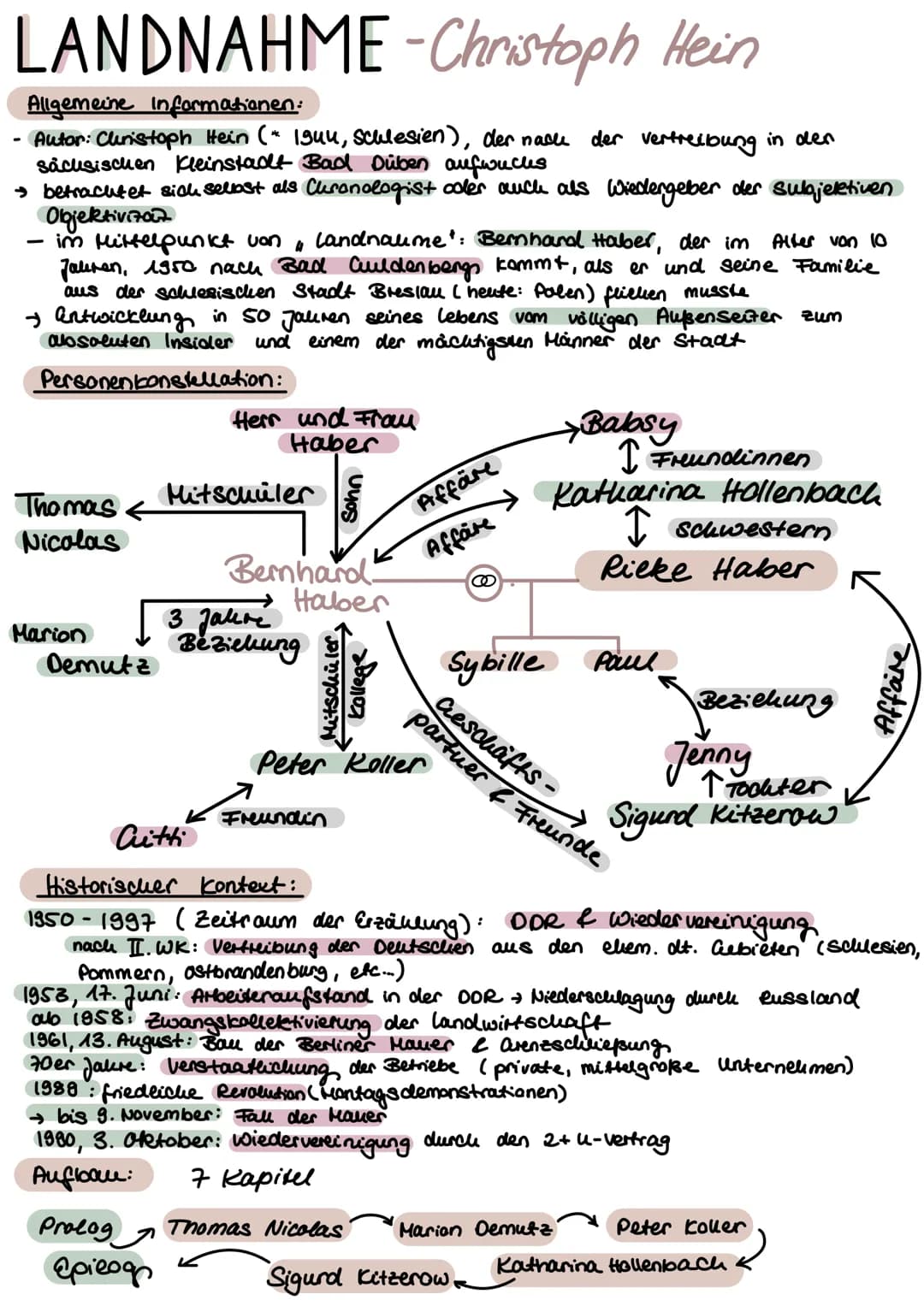 LANDNAHME-Christoph Hein
Allgemeine Informationen:
Autor: Christoph Hein (* 1944, Schlesien), der nach der Vertreibung in den
sächsischen Kl