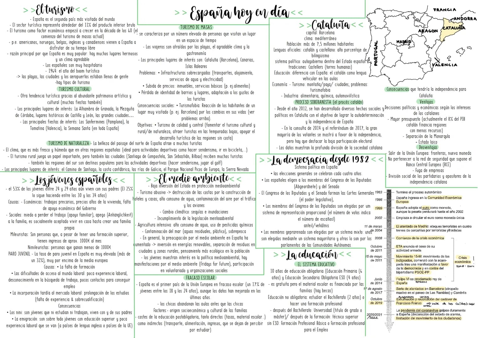  ESPAÑA Los siglos XX y XXI
V1
2
3
4
3
V6
7
8
9
10
Las migraciones.
11
El medio ambiente
12 Las comunidades autónomas
23
La Segunda Repúblic