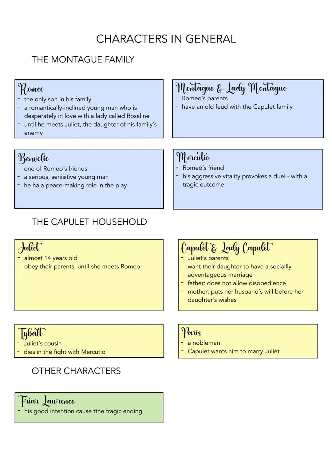 TABLE OF CONTENT
-
Shakespeare
ROMEO & JULIET
Structure of Romeo & Juliet
Plot in general
Characters in general
Conections
Romeo & Juliet
Co