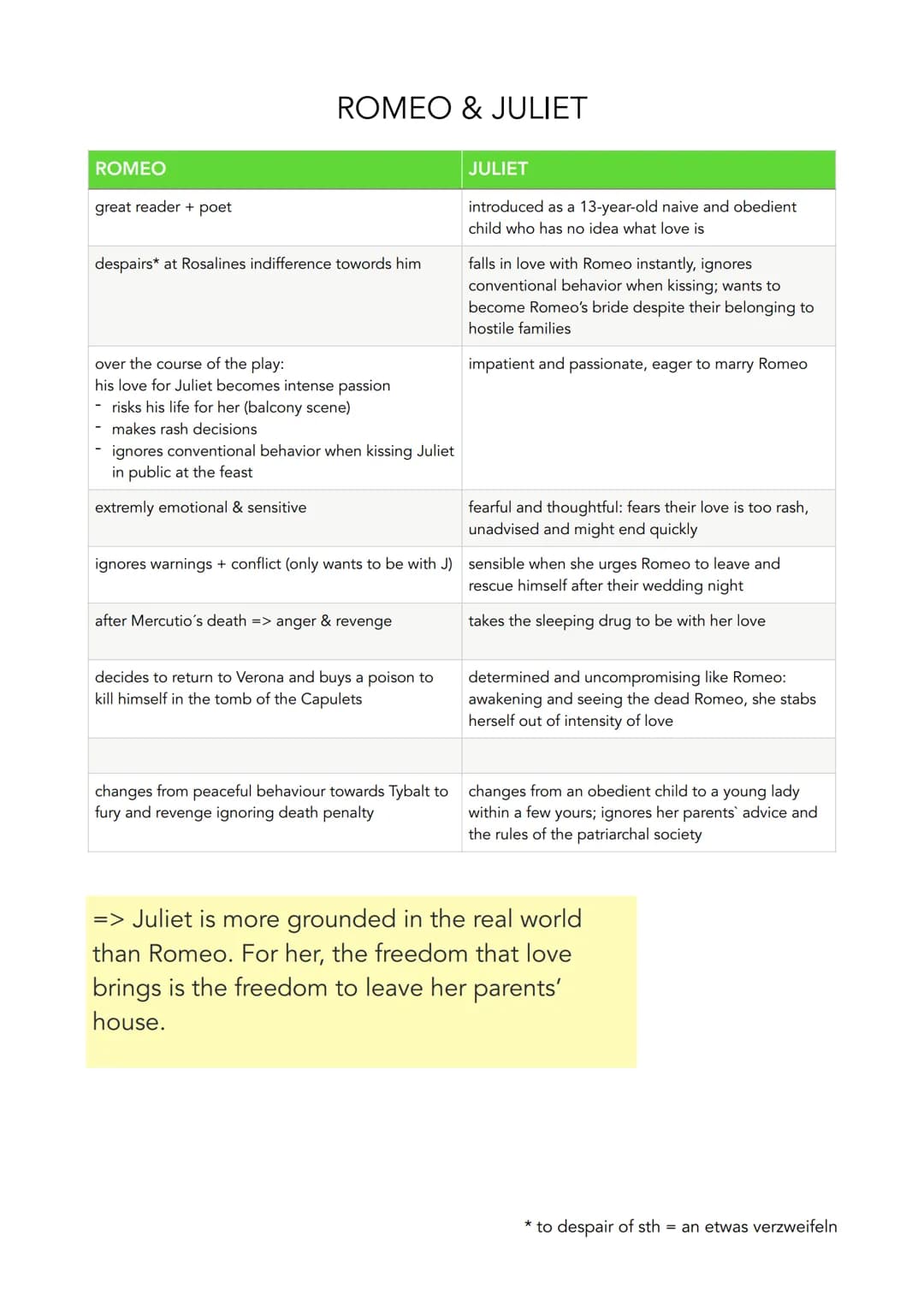 TABLE OF CONTENT
-
Shakespeare
ROMEO & JULIET
Structure of Romeo & Juliet
Plot in general
Characters in general
Conections
Romeo & Juliet
Co