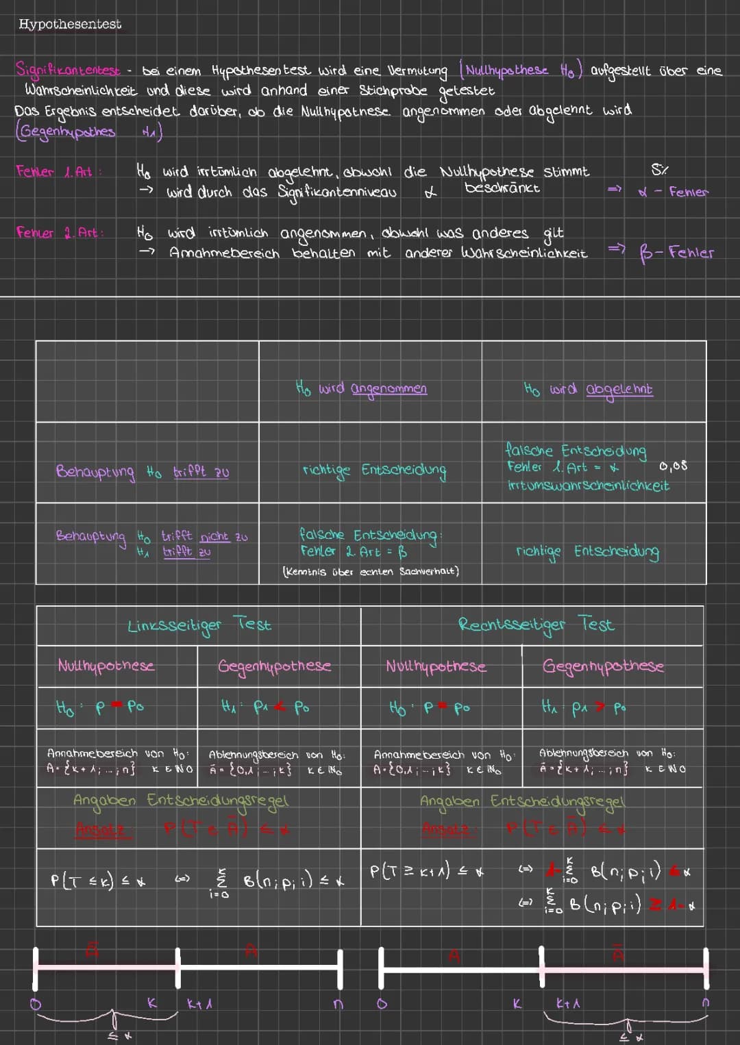 Hypothesentest