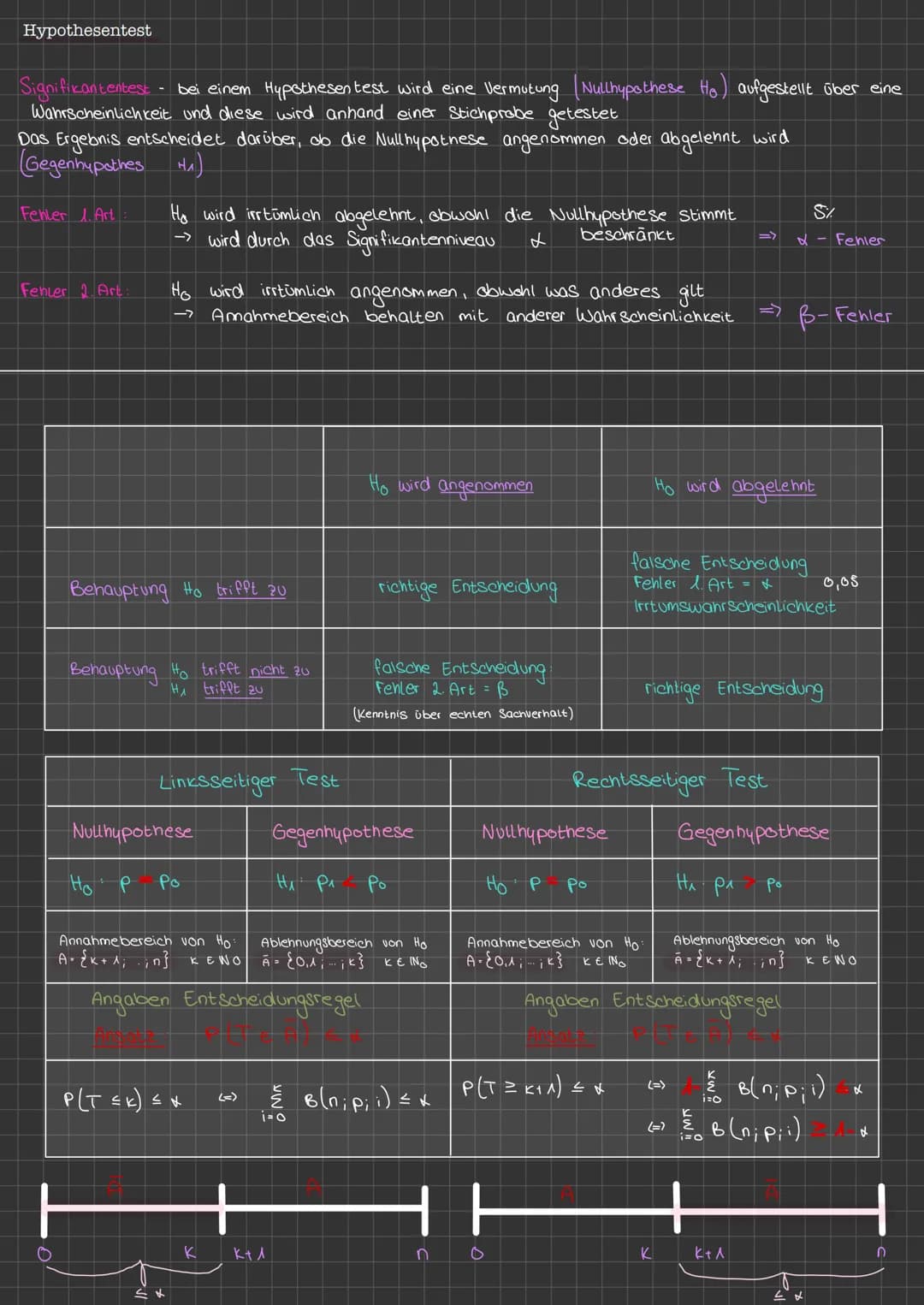 Hypothesentest
Signifikantentest bei einem Hypothesen test wird eine Vermutung (Nullhypothese Ho) aufgestellt über eine
Wahrscheinlichkeit u