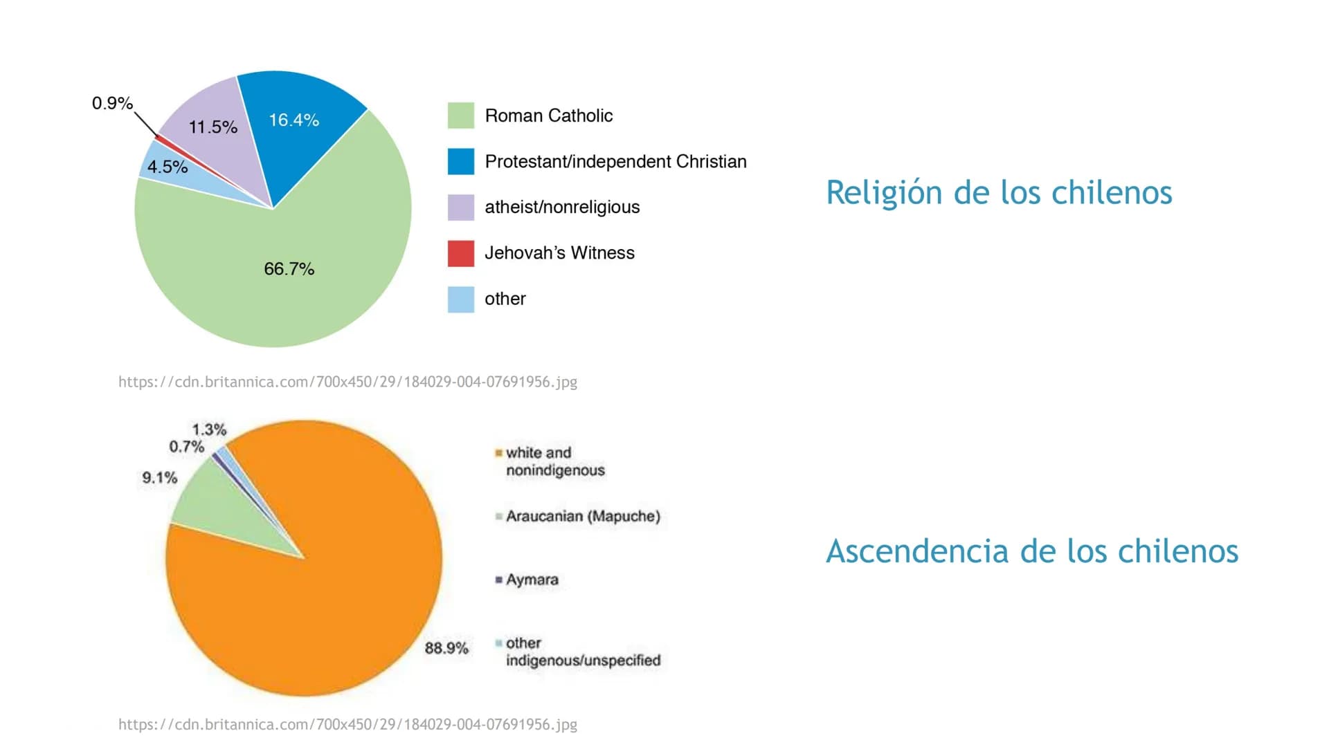 Chile
un país de latinoamérica
https://www.flaggenmeer.de/media/image/57/c6/7e/flagg
e-chile-querformat.jpg
GMMMMD
POR LA RAZON O LA FUERZA
