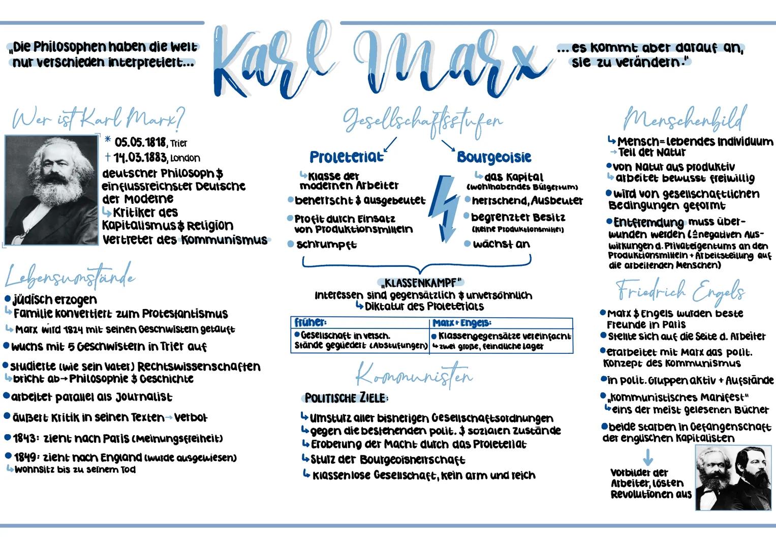 Die Philosophen haben die welt
nur verschieden interpretiert...
Wer ist Karl Marx?
Karl Marx
Gesellschaftsstufen
* 05.05.1818, Trier
+14.03.