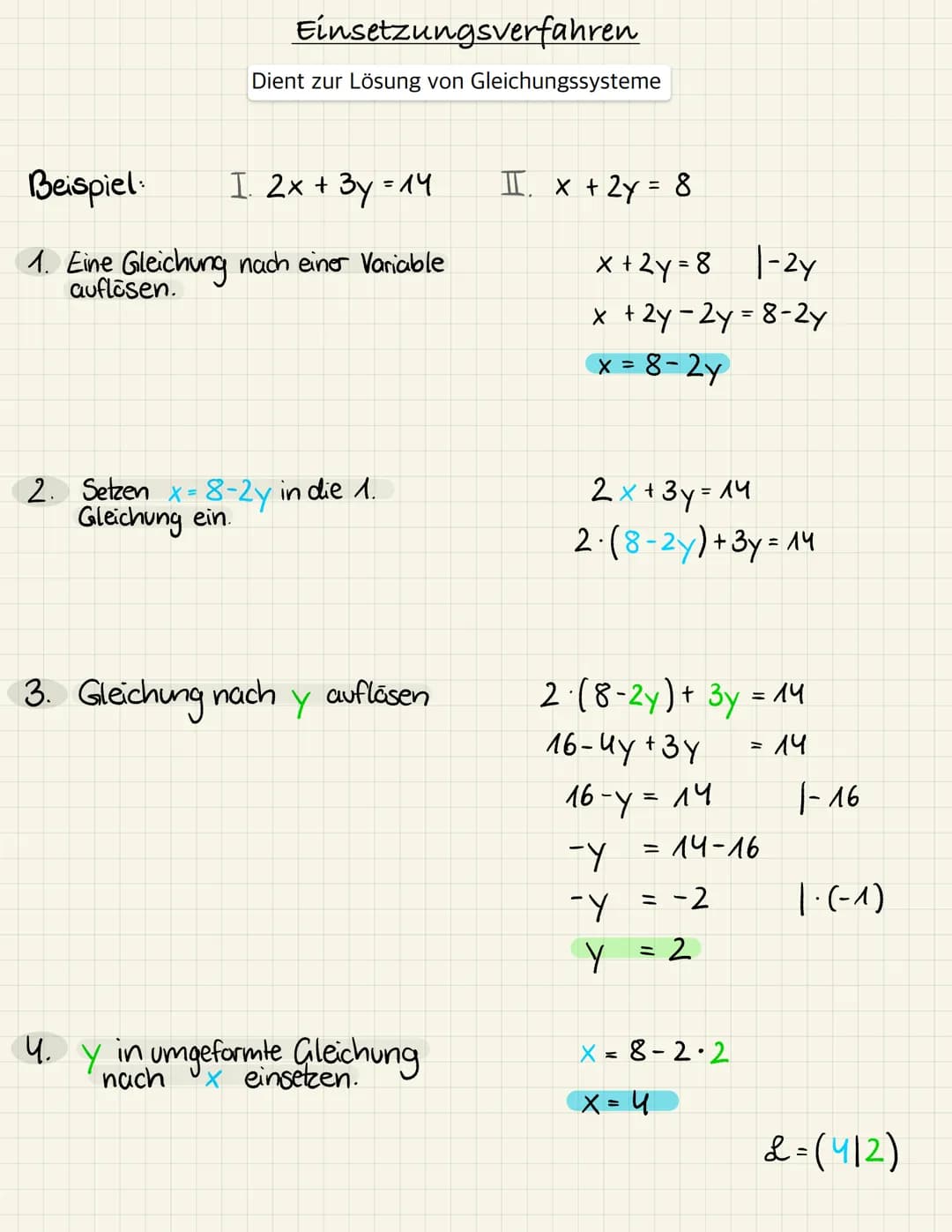 Einsetzungsverfahren
Dient zur Lösung von Gleichungssysteme
Beispiel:
I. 2x + 3y = 14
1. Eine Gleichung nach einer Variable
auflösen.
2. Set