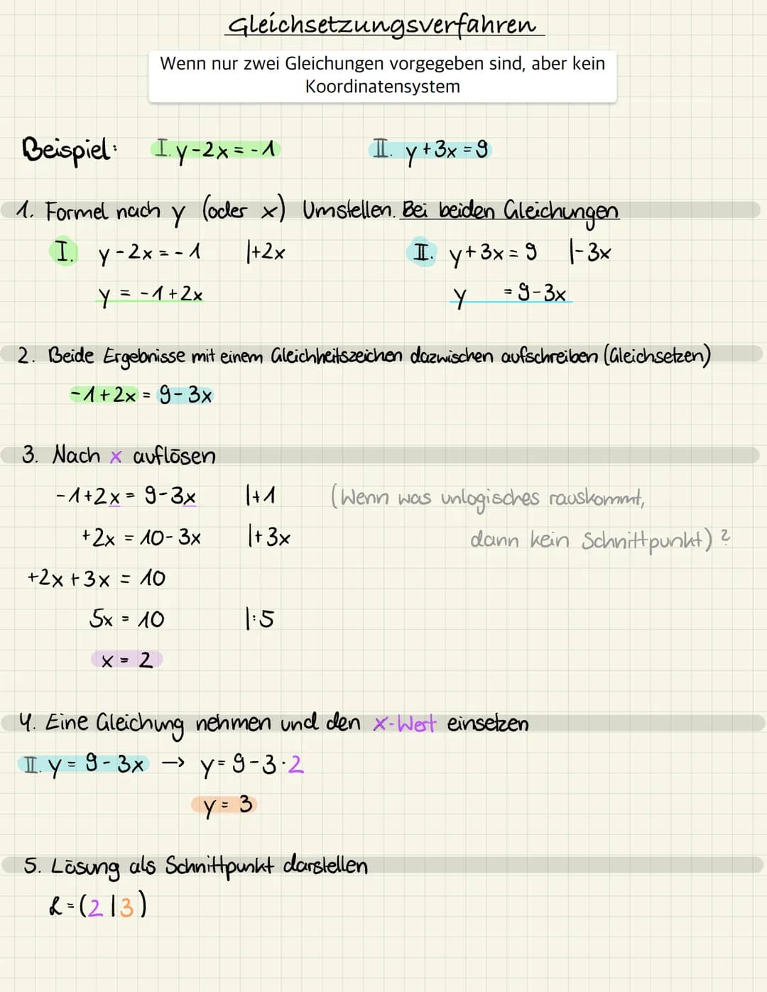 Einsetzungsverfahren
Dient zur Lösung von Gleichungssysteme
Beispiel:
I. 2x + 3y = 14
1. Eine Gleichung nach einer Variable
auflösen.
2. Set
