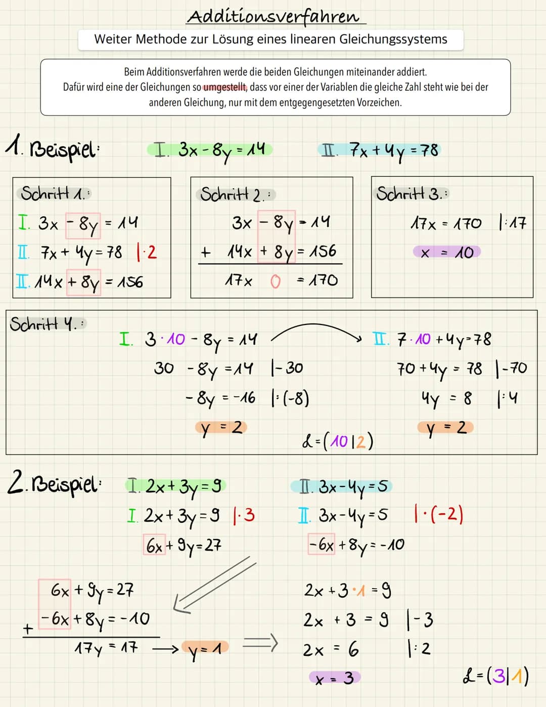 Einsetzungsverfahren
Dient zur Lösung von Gleichungssysteme
Beispiel:
I. 2x + 3y = 14
1. Eine Gleichung nach einer Variable
auflösen.
2. Set