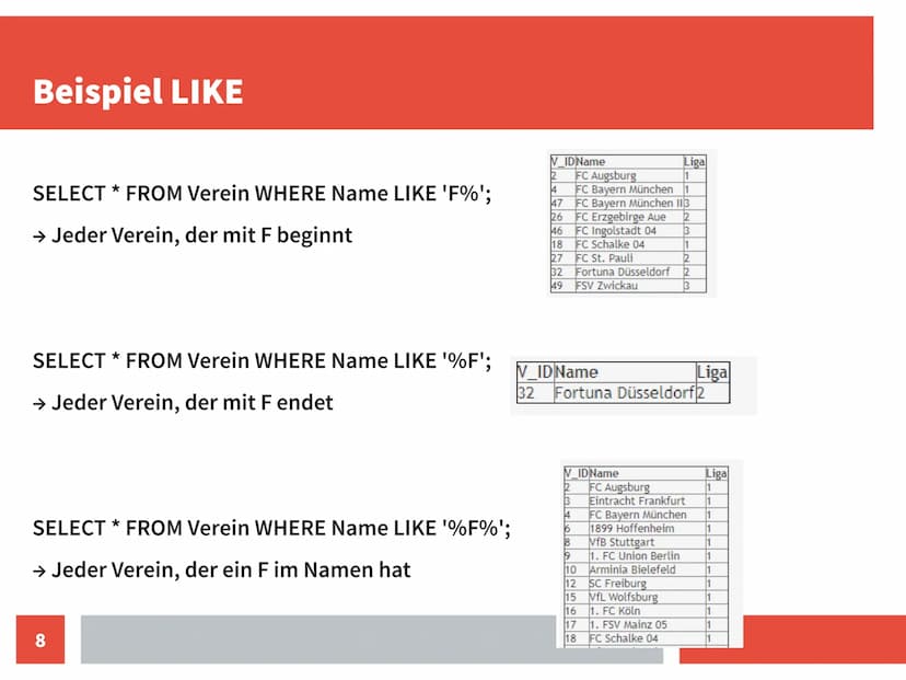 Grundstruktur
Jede SELECT Abfrage beginnt mit dem Befehl SELECT
→ gefolgt von dem, was man haben möchte
(Auswahl der Spalten, Alternativ all