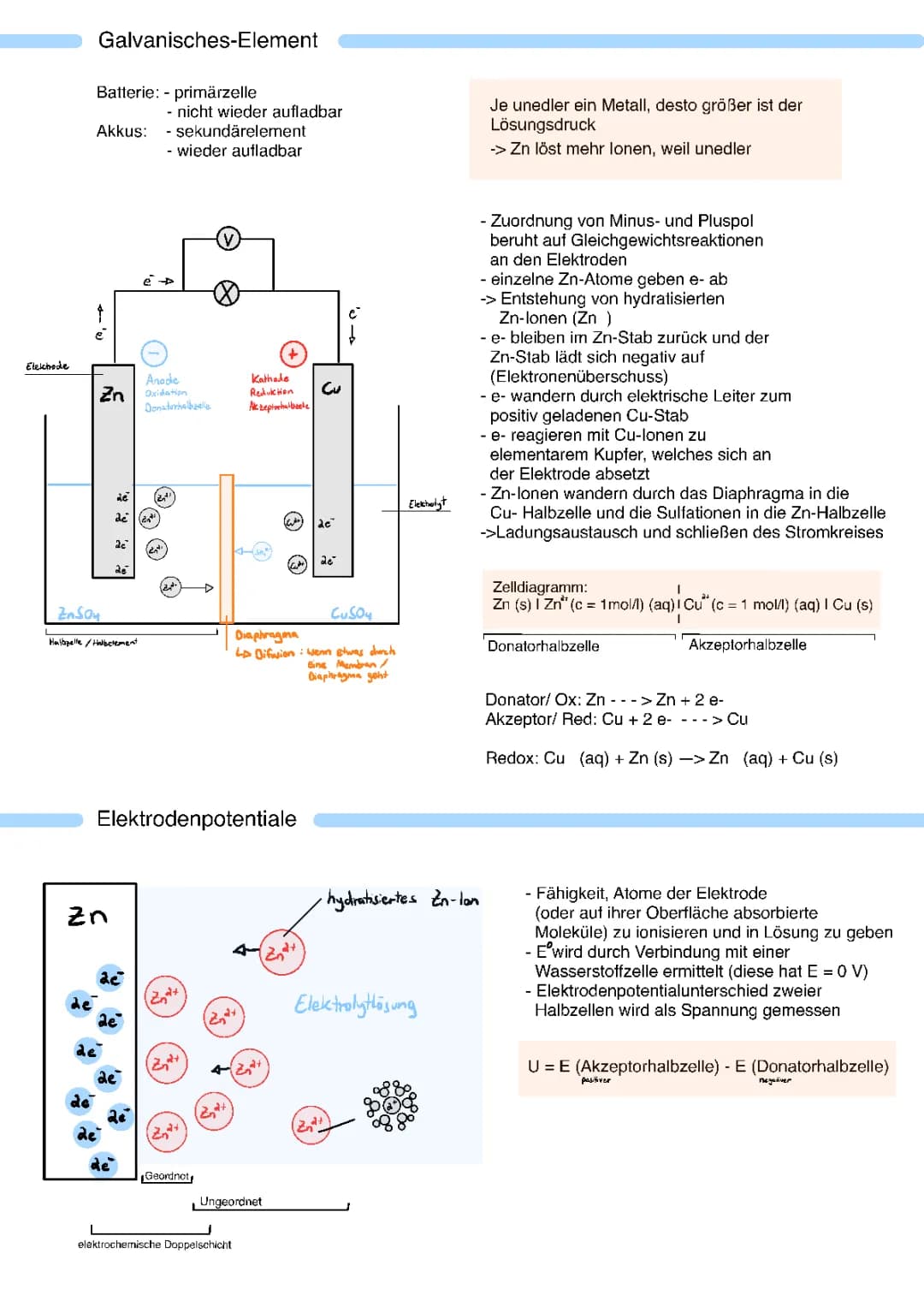 Elektrochemie 