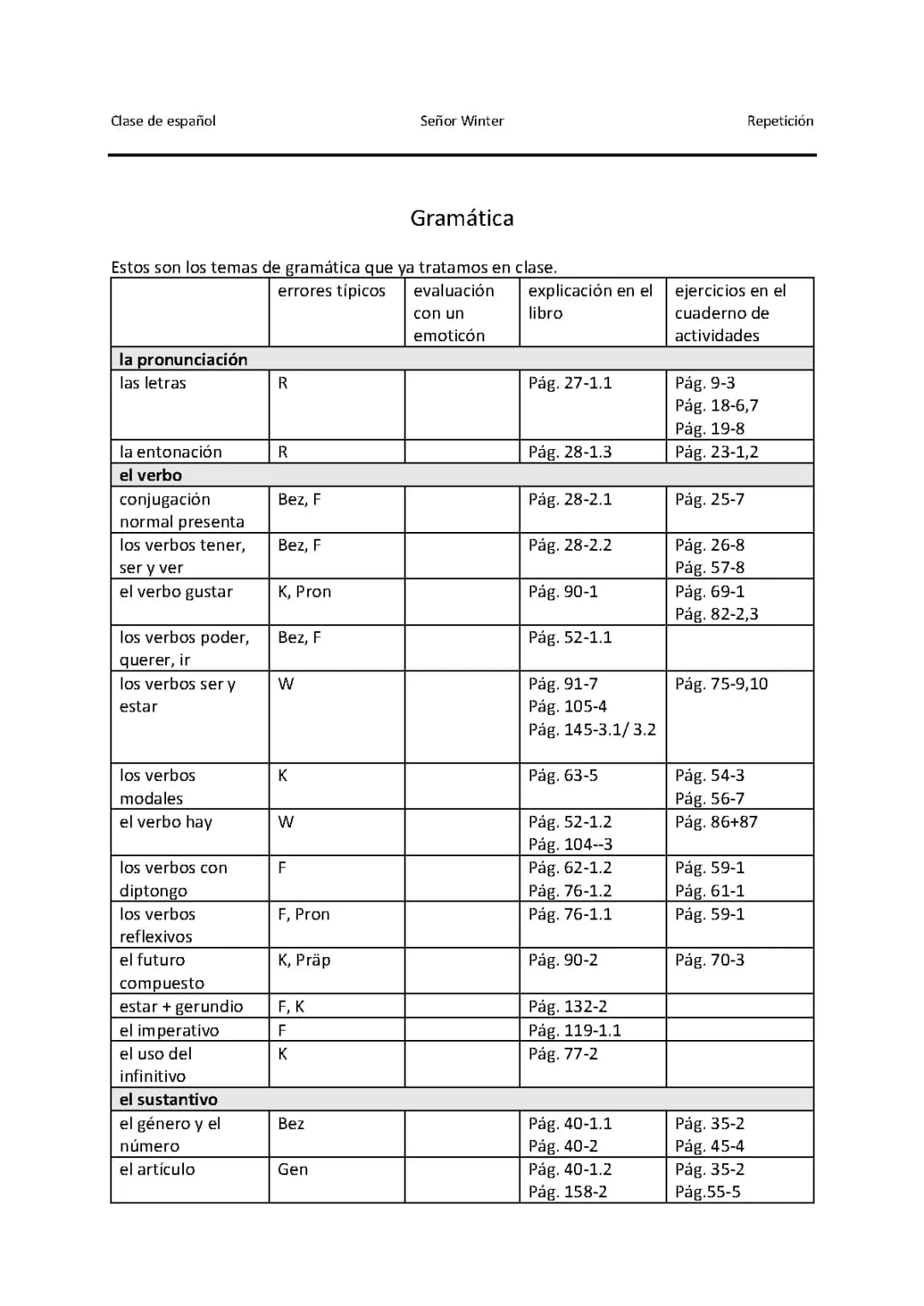 Guía Completa de Gramática y Ortografía: PDF para Estudiantes