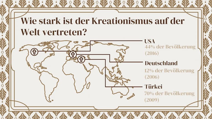 +
Kreationismus
,,Die Schöpfungstheorie"
Tamia Schwarzkopf, A23MA1 01.
Grundlage
Was ist der Kreationismus?
Gliederung
02.
Varianten
Welche 