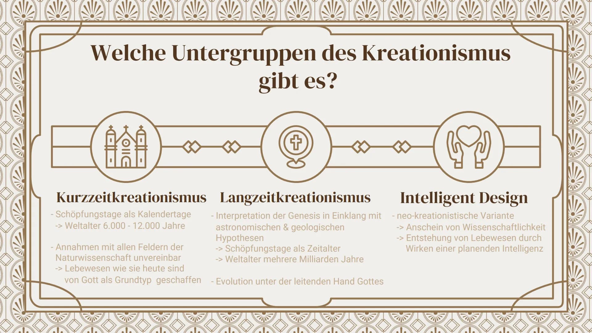 +
Kreationismus
,,Die Schöpfungstheorie"
Tamia Schwarzkopf, A23MA1 01.
Grundlage
Was ist der Kreationismus?
Gliederung
02.
Varianten
Welche 