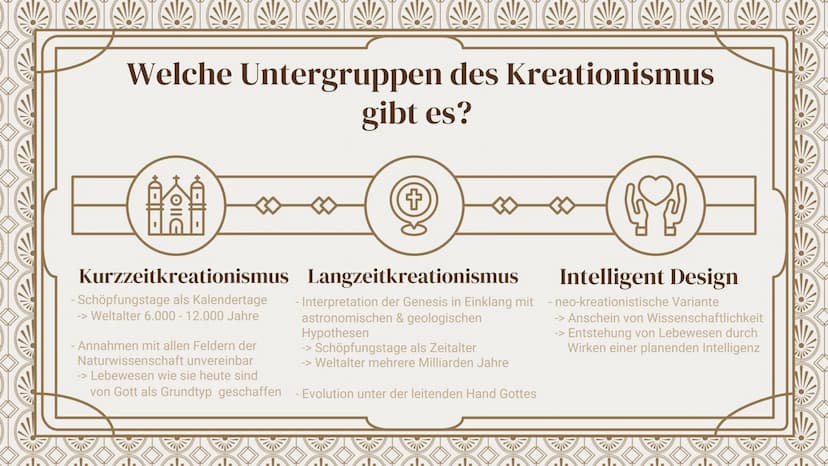 +
Kreationismus
,,Die Schöpfungstheorie"
Tamia Schwarzkopf, A23MA1 01.
Grundlage
Was ist der Kreationismus?
Gliederung
02.
Varianten
Welche 