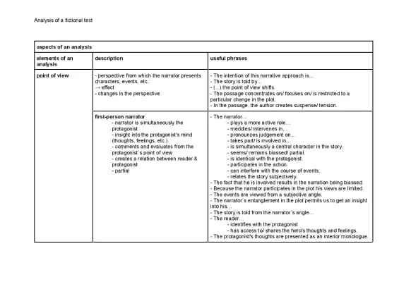 Know fictional text analysis - useful phrases & elements thumbnail