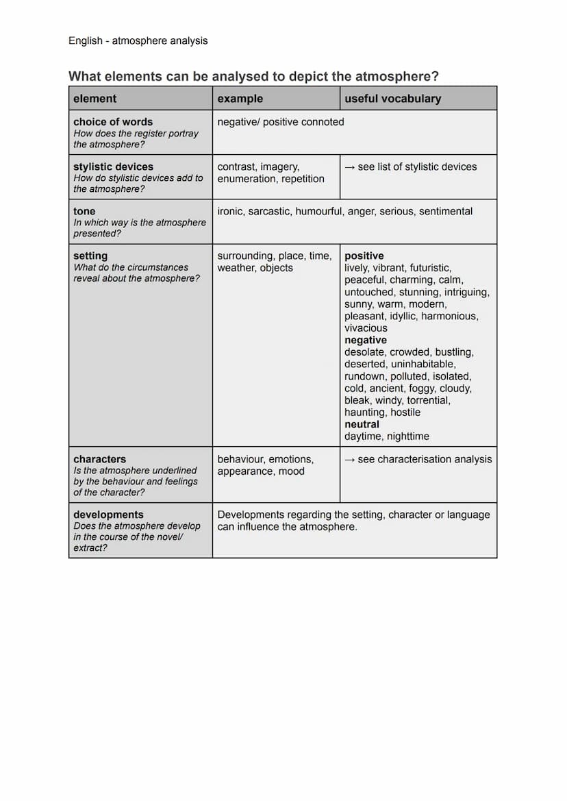 English atmosphere analysis
What is the atmosphere?
Every novel contains a noticeable atmosphere which gives the reader a perceptible mood. 