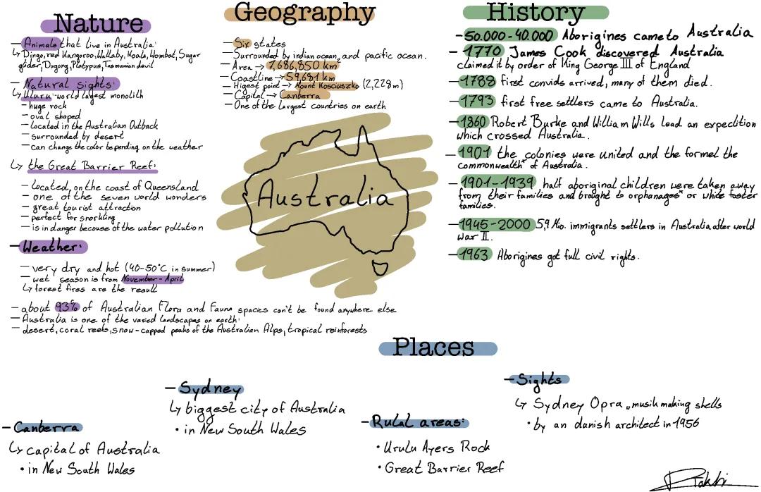Australien Mindmap