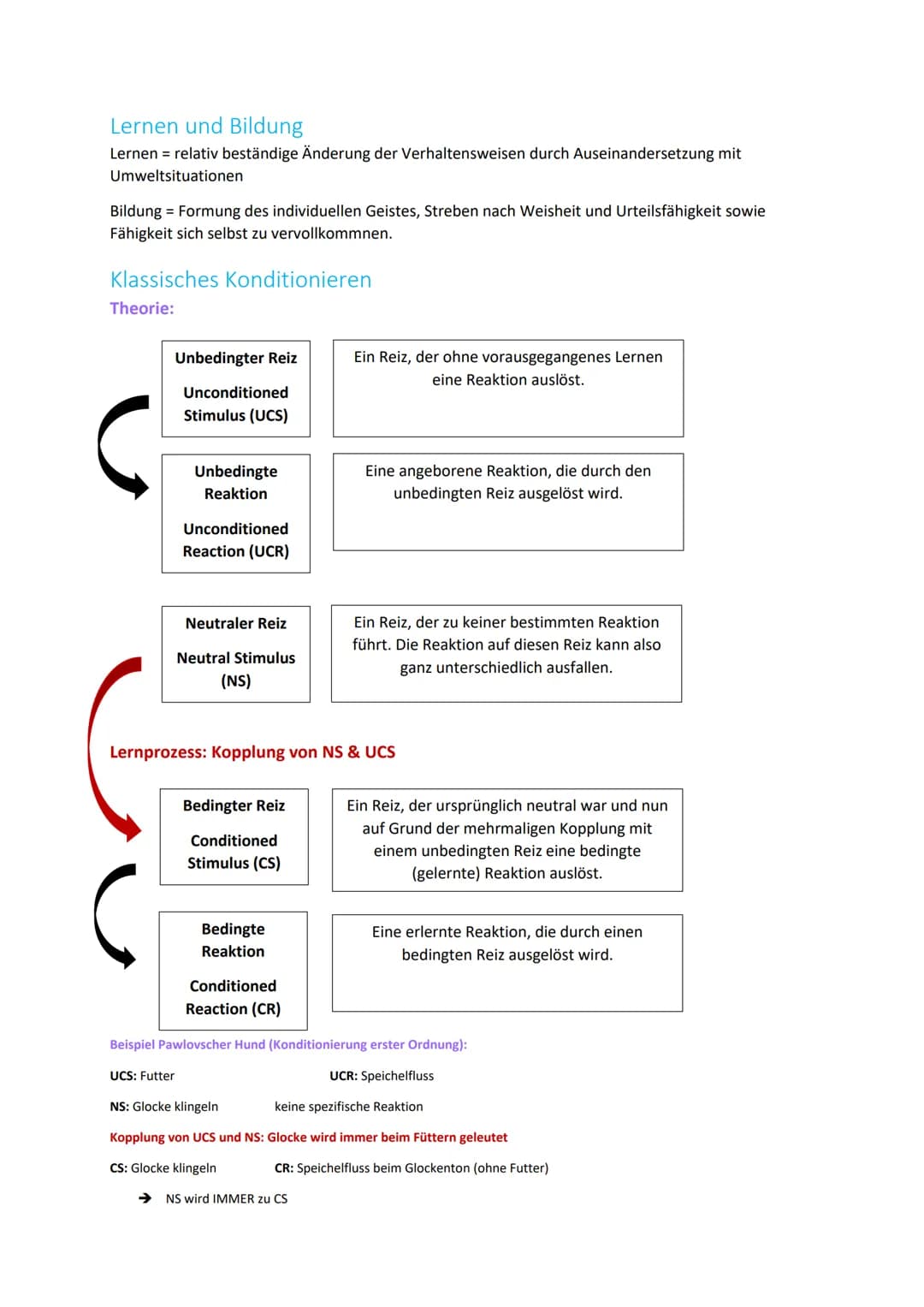 LPE 8-Richtungen der Psychologie
(Lernen)
Behaviorismus
Defintion: Richtung der amerikanischen Verhaltensforschung, die nur direkt beobachtb