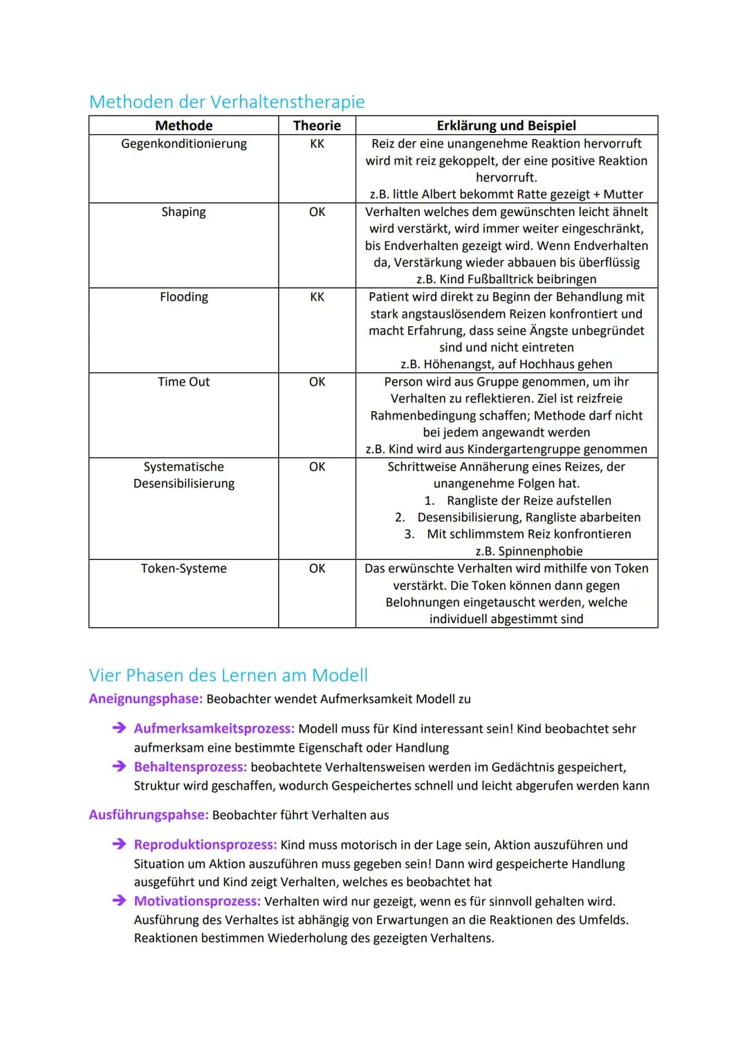 LPE 8-Richtungen der Psychologie
(Lernen)
Behaviorismus
Defintion: Richtung der amerikanischen Verhaltensforschung, die nur direkt beobachtb