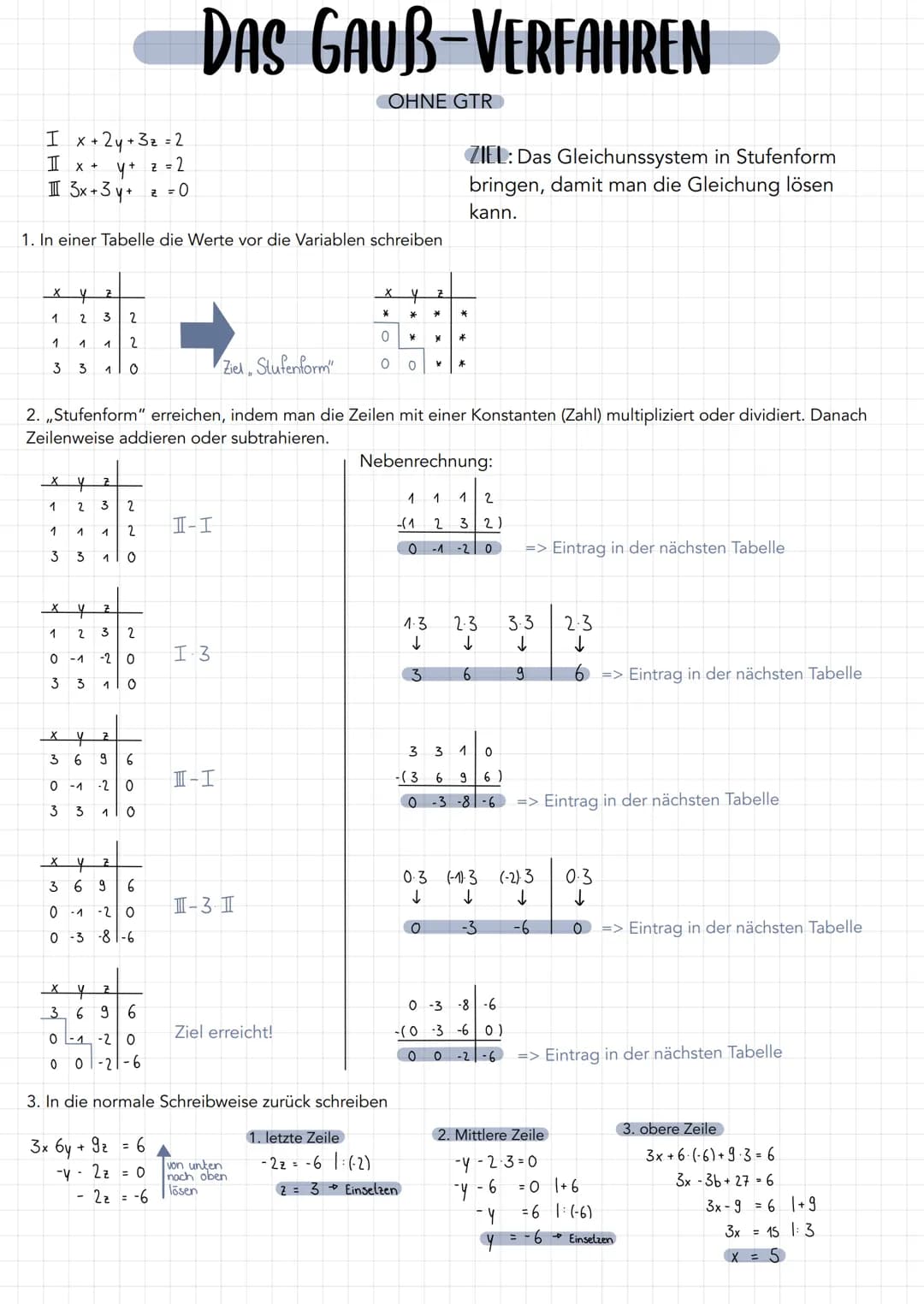 I x + 2y +3₂ =2
I x + y + z = 2
3x+3y+ z = 0
x y 2
1
1. In einer Tabelle die Werte vor die Variablen schreiben
1
3
1
3
x y
1
2
X
* MO
X
2 3 