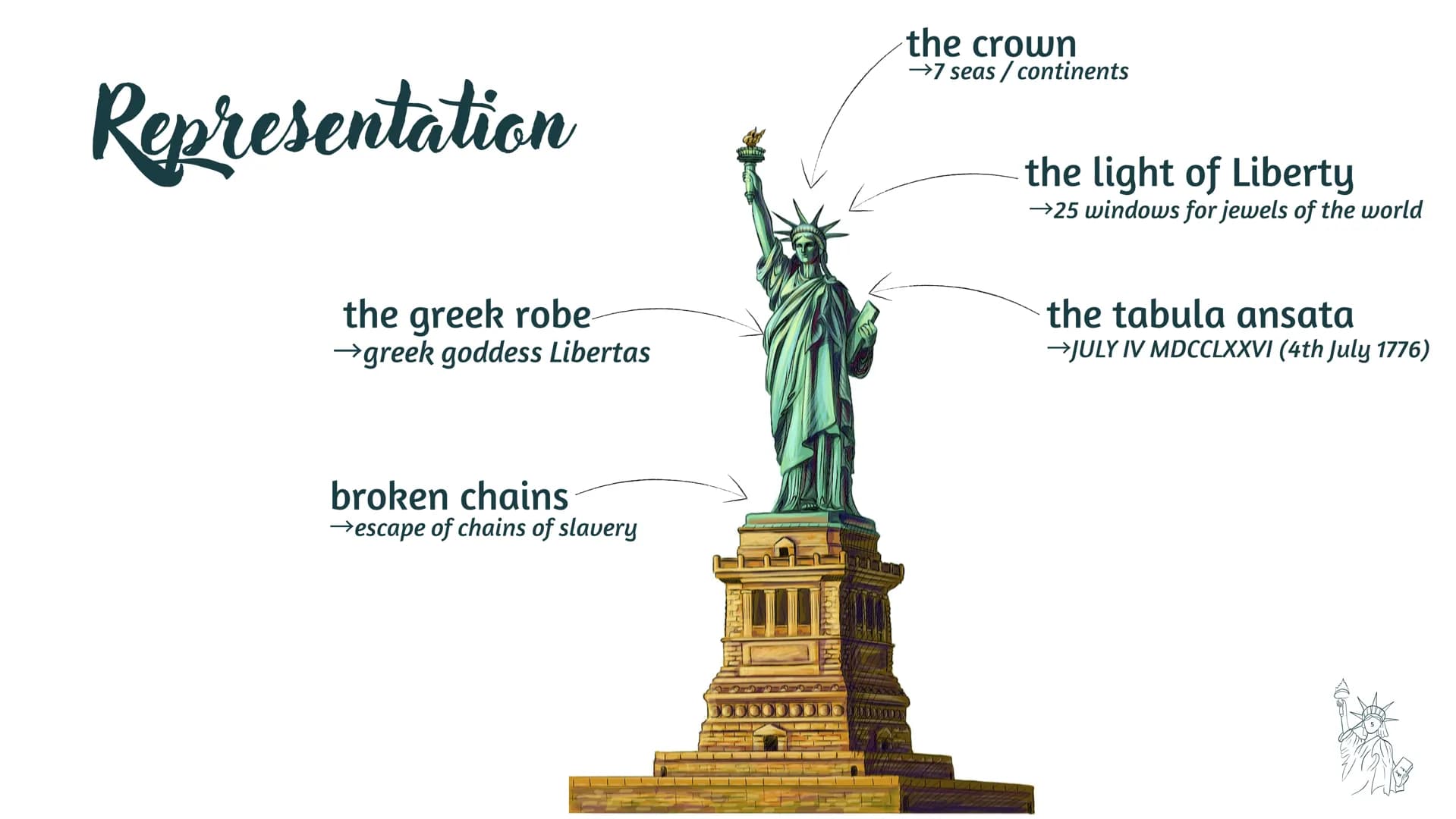 BIKEUX
THE STATUE OF LIBERTY
a symbol of freedom Content
topics:
facts
• representation
●
• historical information
• construction of the Sta