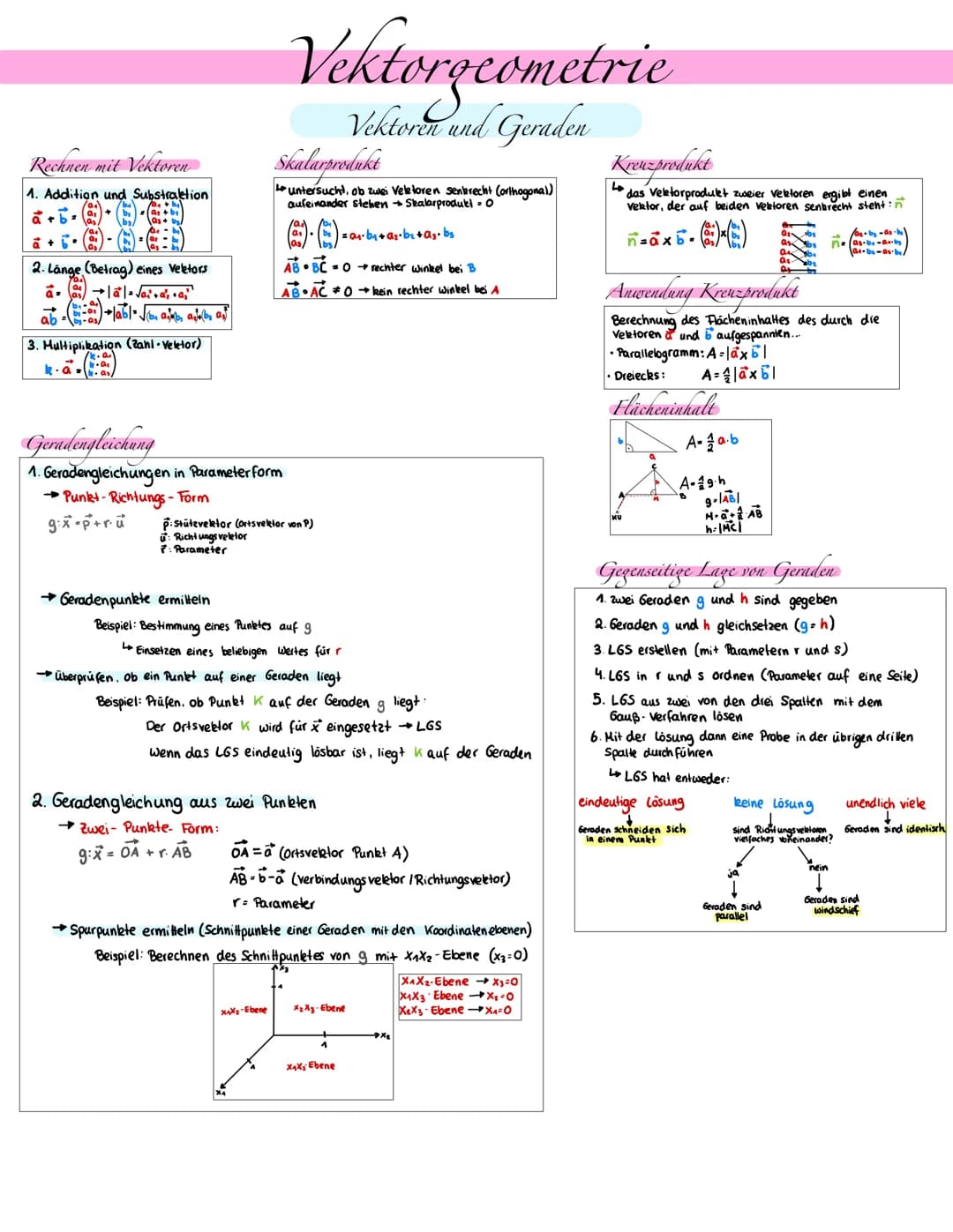 Rechnen mit Vektoren
1. Addition und Substraletion
a+b=a₂
= a₁ + b
2.
·Lange (Betrag) eines Veletors
as
a. alalai+d²₁ + a₂
ab=a+labl= √(ab, 