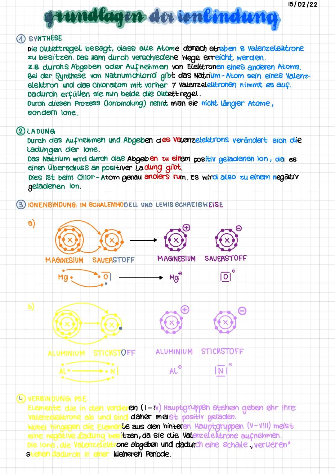 Grundlage der ionbindung